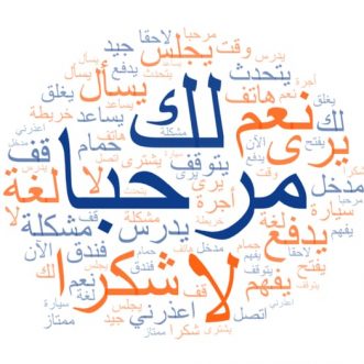 What is the Arabic Language/ما هي اللغة العربية